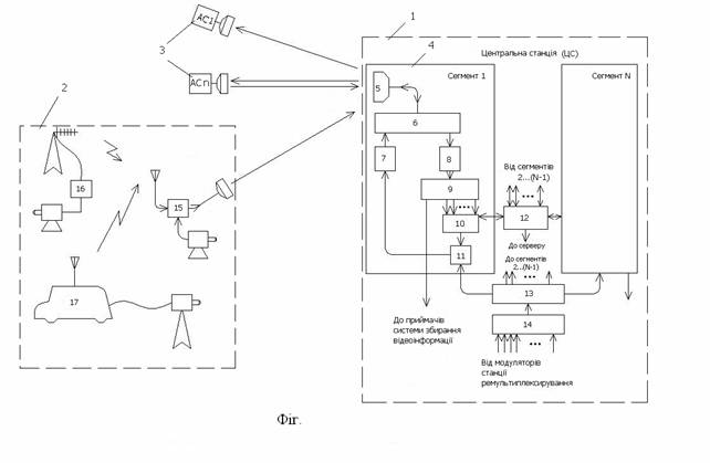 Figure 1 for UKRAINIAN PATENT № 36562, 27.10.2008